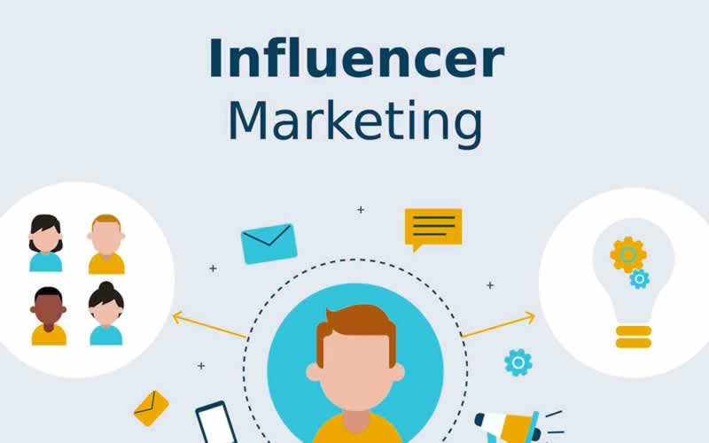 Influencer Marketing