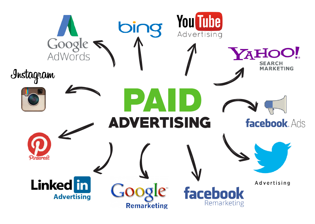 Paid Media Marketing